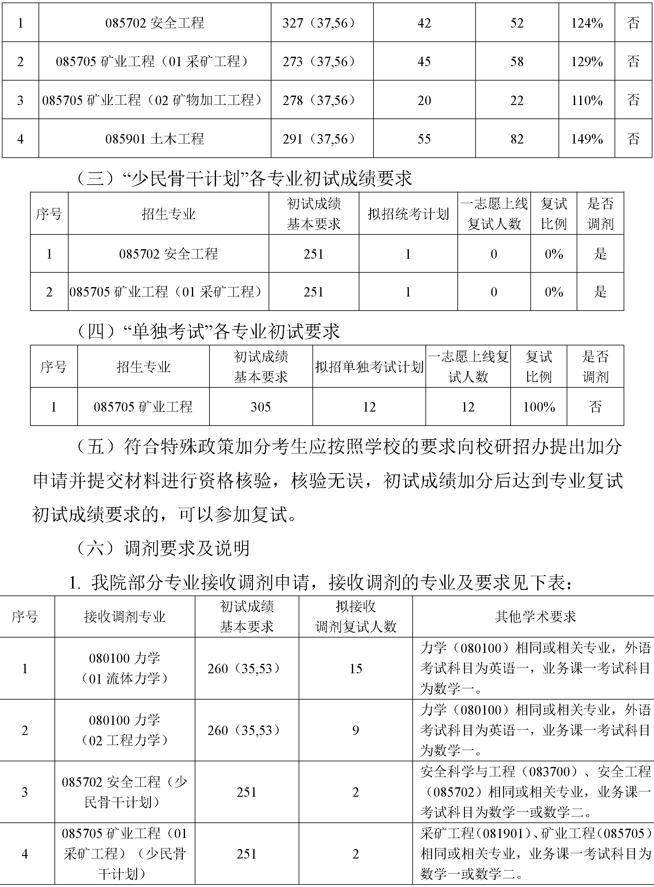 2024年9001cc 以诚为本-官方网站硕士研究生复试方案-4.png